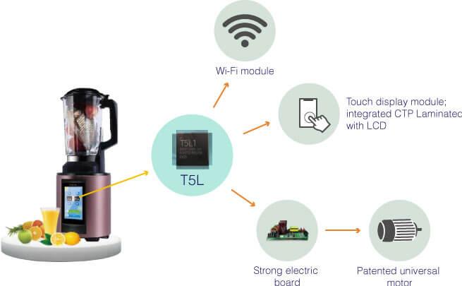 Smart TFT LCD Display
