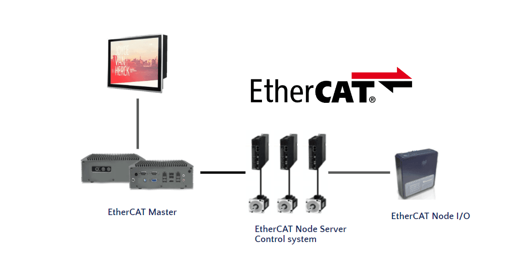 ethercat